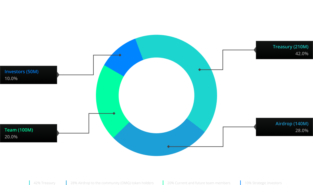 supply-and-distribution-chart
