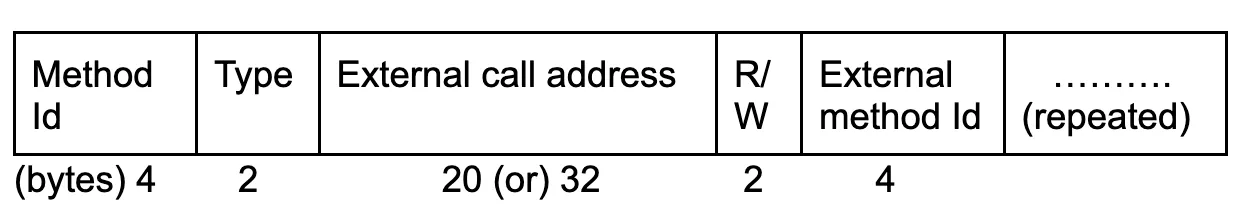 Address Access Collisions